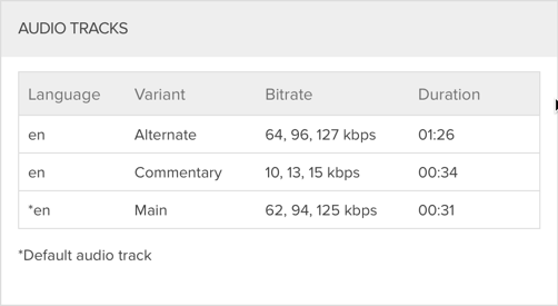 Audiotrack-Informationen in Studio