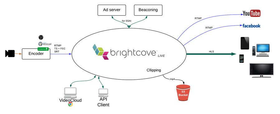 allgemeines Blockdiagramm